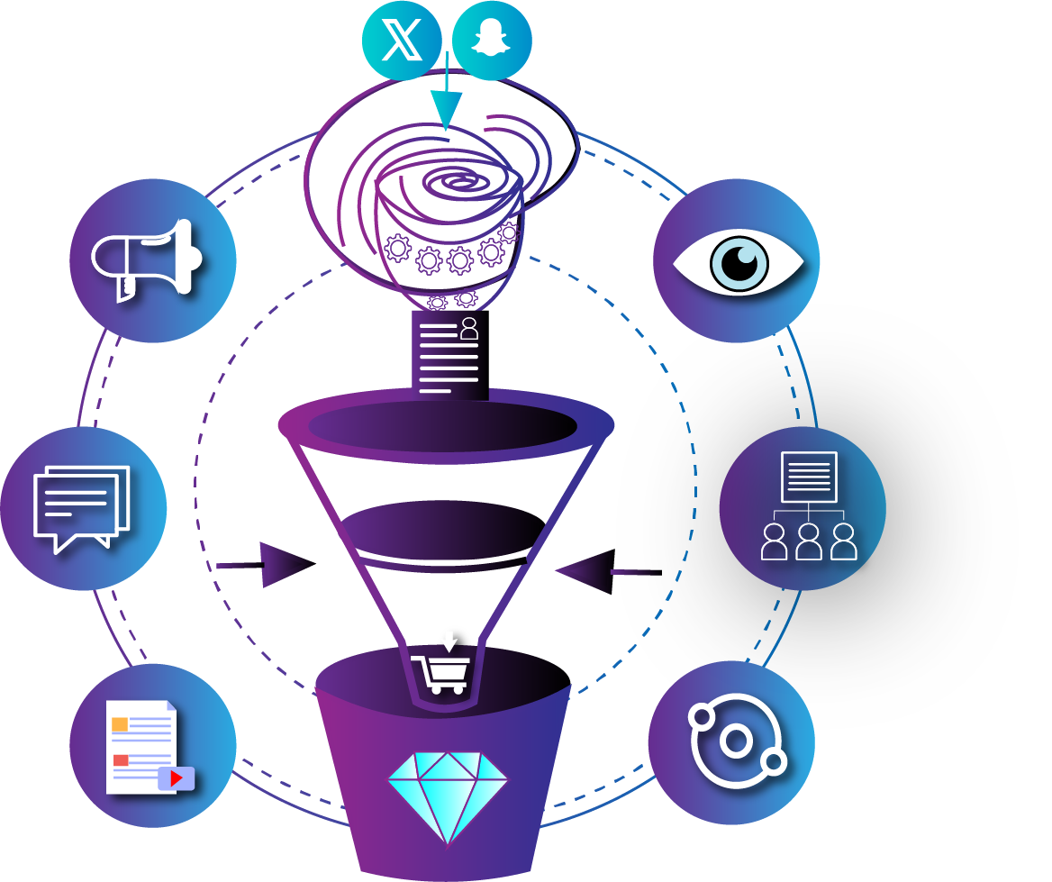 Conversion Ecosystem